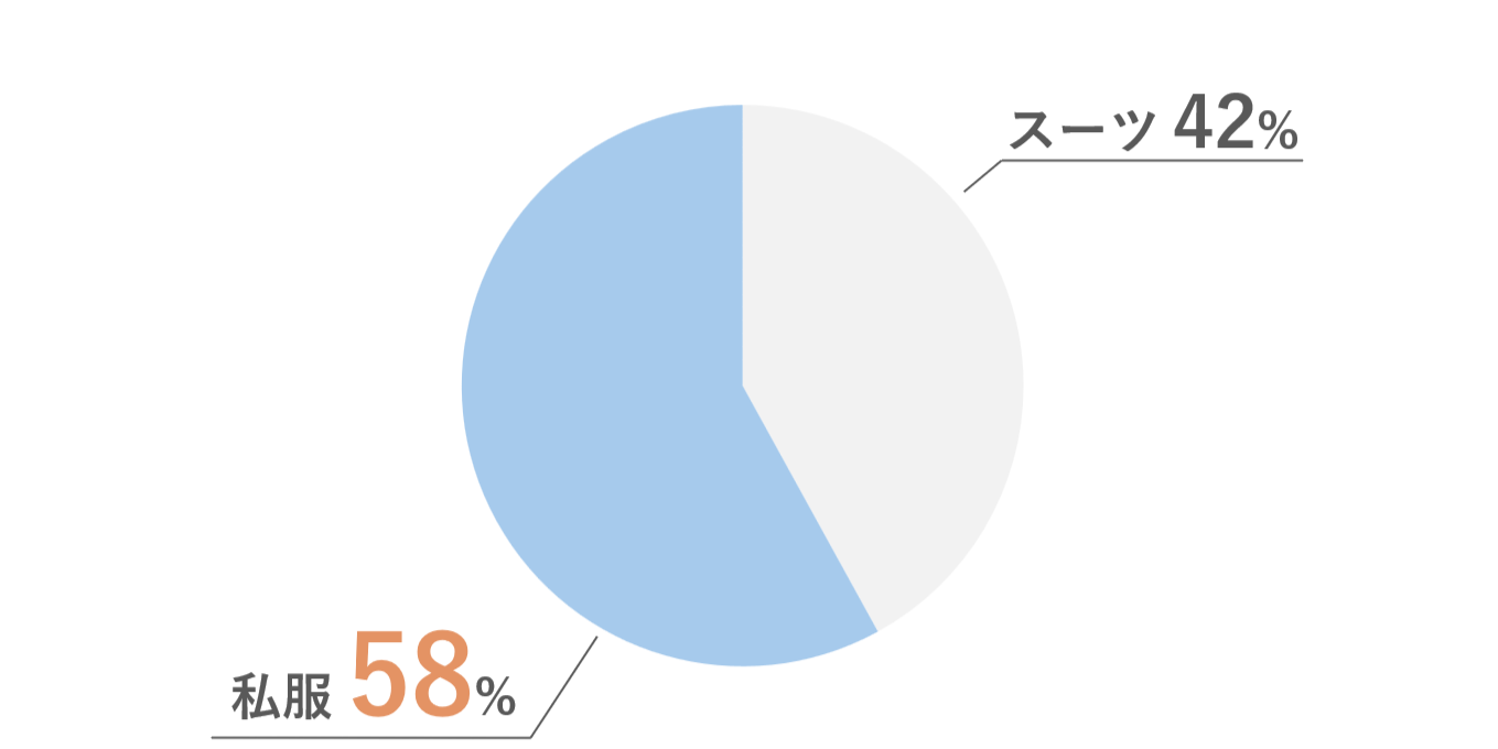 社員の服装のイメージ