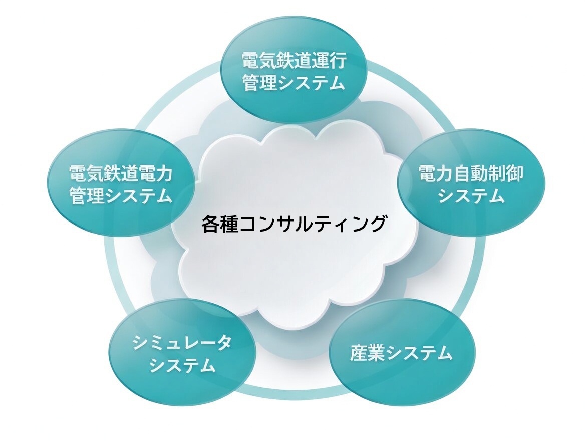 事業紹介イメージ